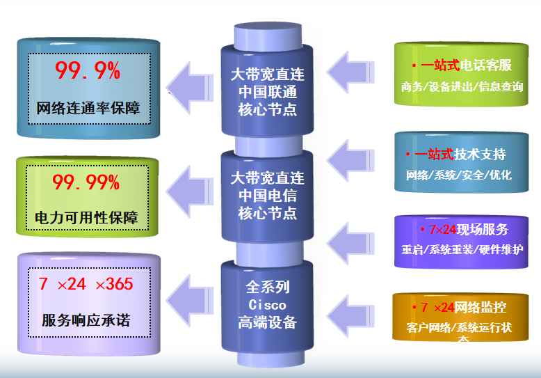 上海阿里云机房网络